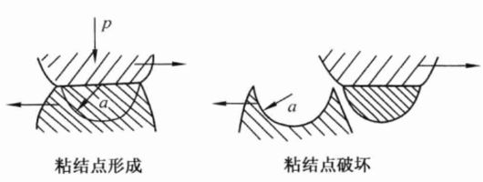 浅析工程塑料磨损机理及如何改善工程塑料耐磨性能